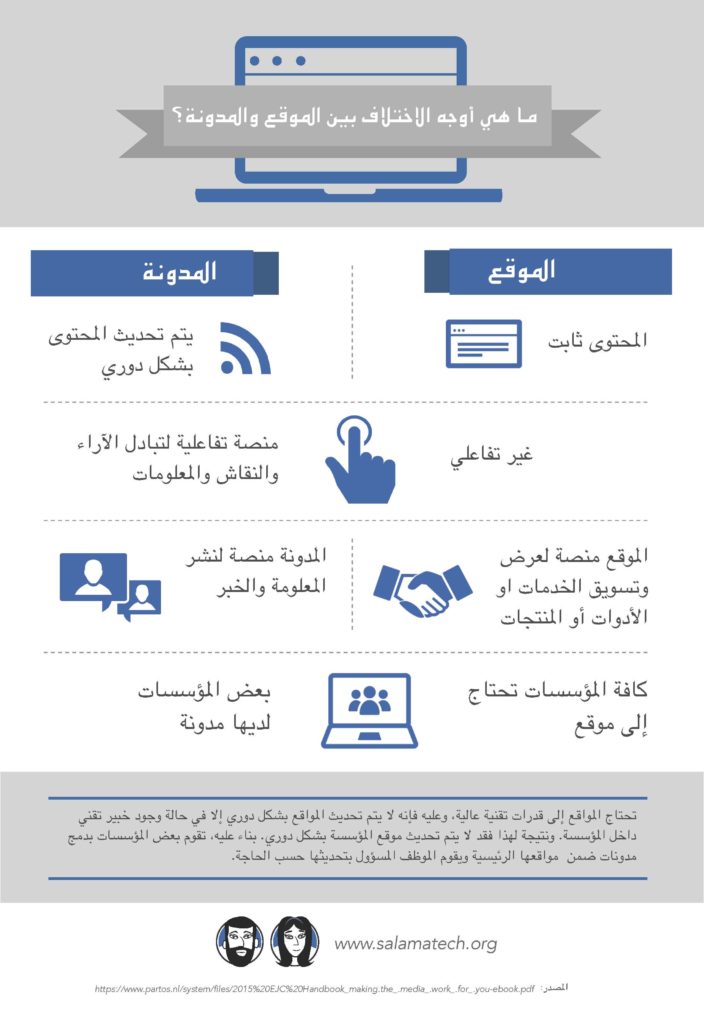 BlogvsWebsite