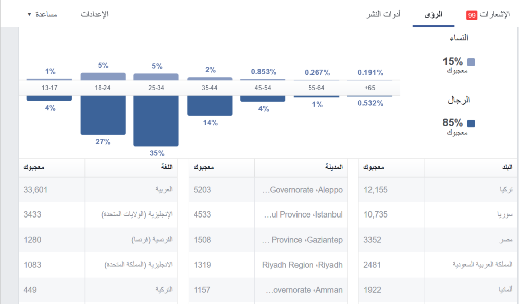 insights 2